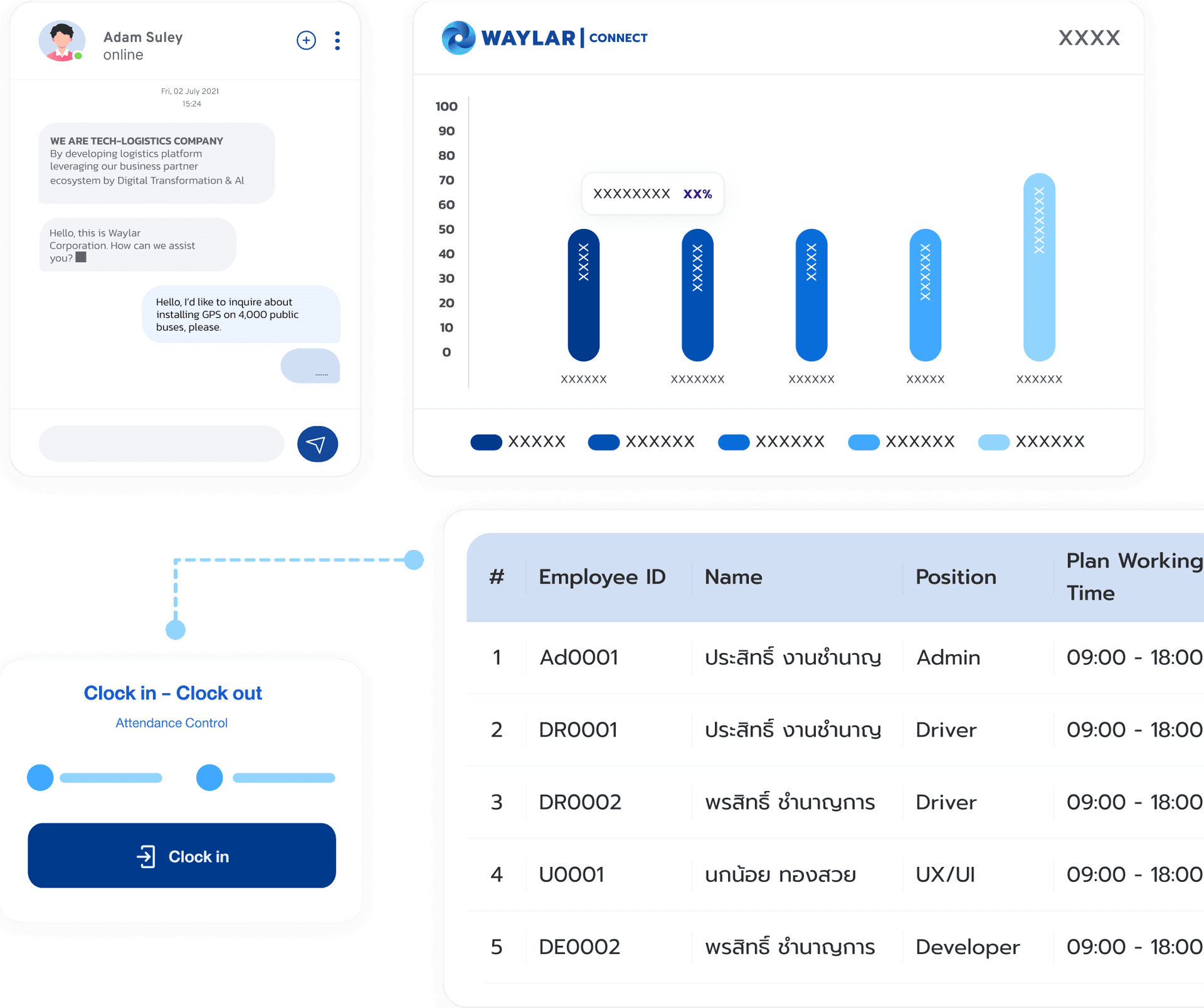 WAYLAR CONNECT